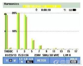 數(shù)據(jù)中心第三方驗(yàn)證測(cè)試