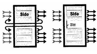 機(jī)房工程系統(tǒng)結(jié)構(gòu)示意圖
