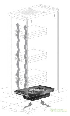 機(jī)房工程系統(tǒng)結(jié)構(gòu)示意圖